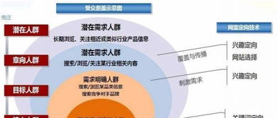 專業(yè)技術(shù)開戶推廣的合規(guī)新視角 解析360高返點現(xiàn)象與底層策略