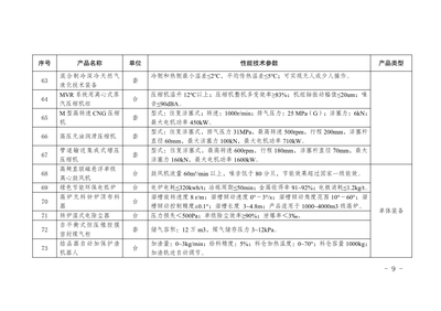 重慶市首臺（套）重大技術(shù)裝備推廣應(yīng)用目錄（2022年版）技術(shù)推廣分析